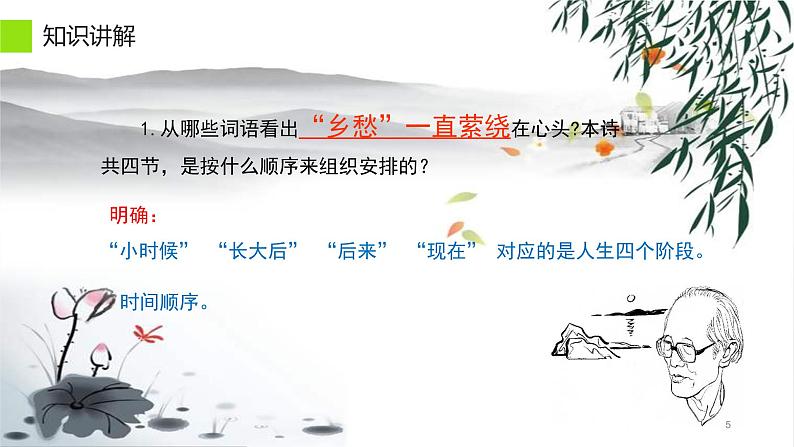 人教部编版九年级语文上册《乡愁》教学课件第5页