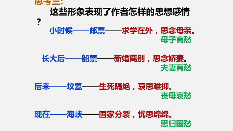 人教部编版九年级语文上册《乡愁》教研组教学课件第7页
