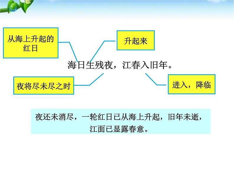 部编版七年级语文上册《次北固山下》课件PPT (5)06