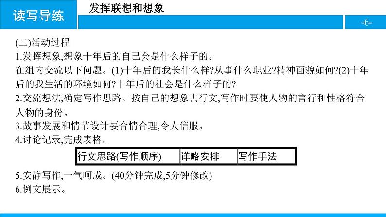 部编版七年级语文上册《发挥联想和想象》PPT课件 (2)06