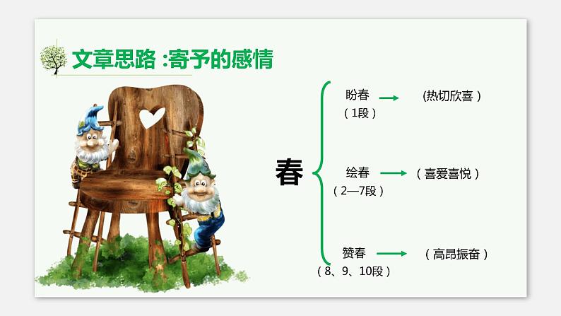 部编版七年级语文上册《春》PPT (5)07