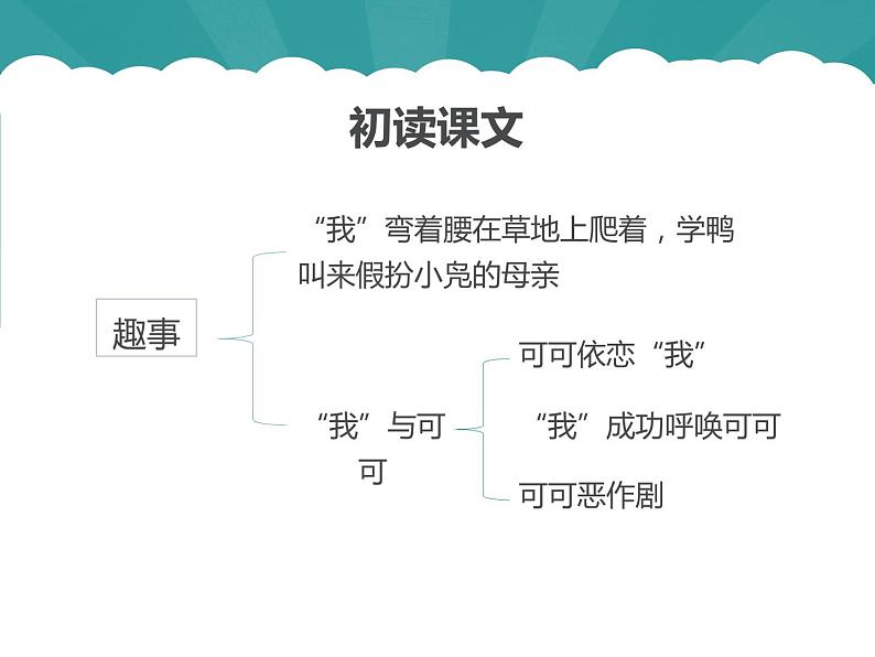 部编版七年级语文上册《动物笑谈》PPT课件 (7)05