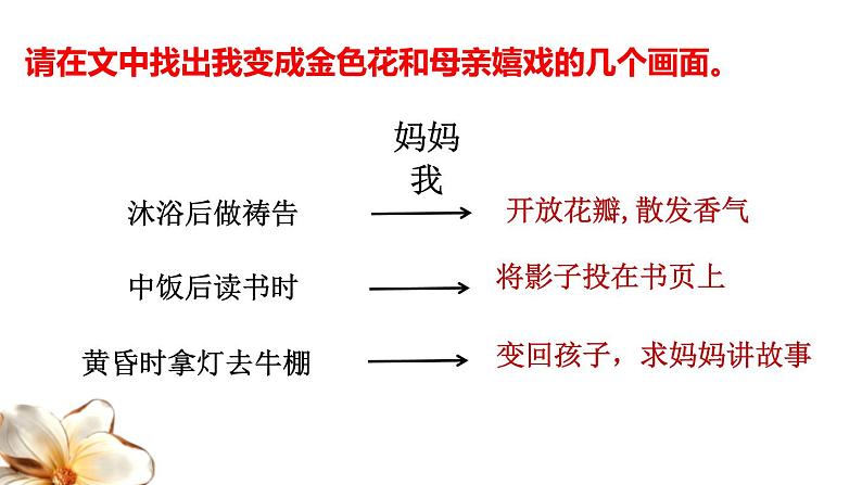部编版七年级语文上册《金色花》PPT优秀课件 (10)05