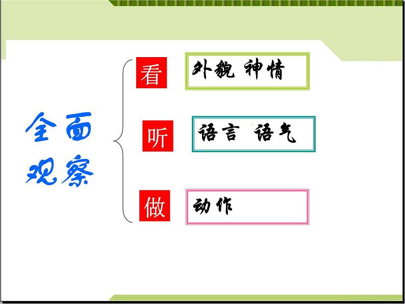部编版七年级语文上册《写作：写人要抓住特点》PPT (1)07