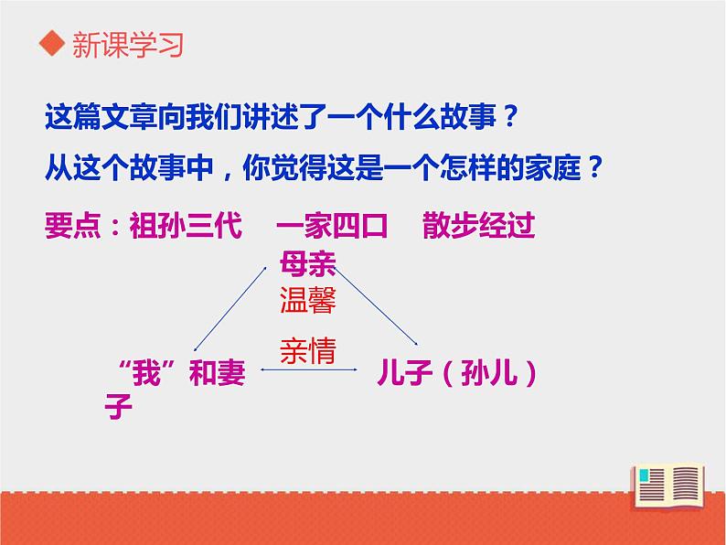 部编版七年级语文上册《散步》PPT优秀课件 (12)第6页