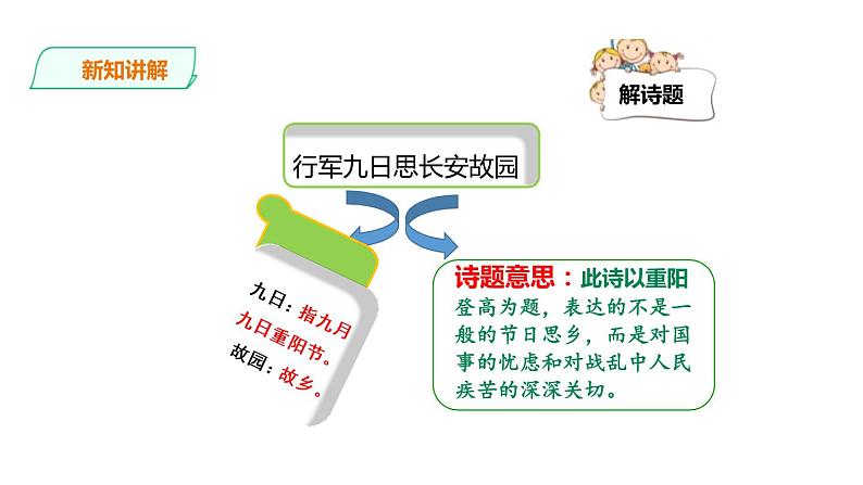 人教版七年级语文上册《江南逢李龟年》课外古诗词诵读PPT (2)第6页