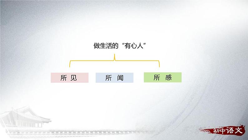 部编版七年级语文上册《写作：学会记事》PPT教学课件 (3)第3页