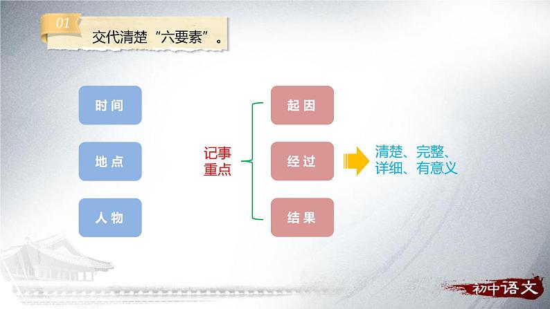 部编版七年级语文上册《写作：学会记事》PPT教学课件 (3)第5页