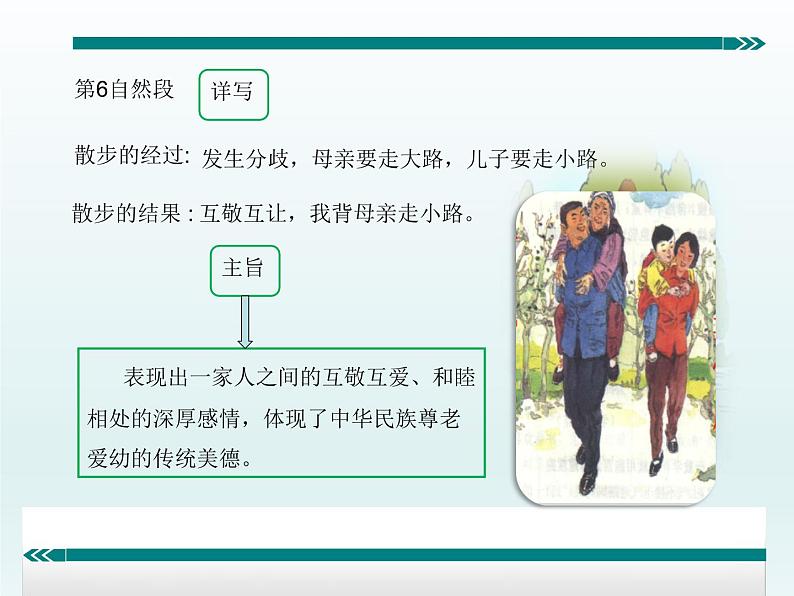 部编版七年级语文上册《写作：学会记事》PPT教学课件 (1)第6页