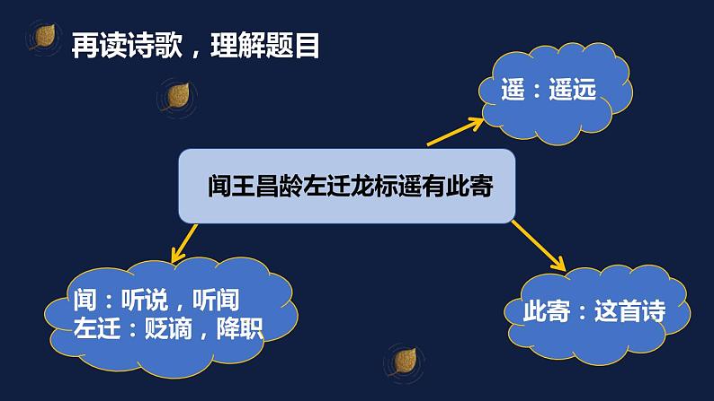 人教版七年级语文上册《闻王昌龄左迁龙标遥有此寄》PPT精品课件 (6)第6页