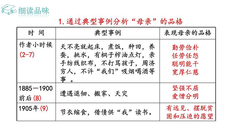 人教版语文八年级上册7  回忆我的母亲课件+说课稿+教案+导学案+音视频+素材08