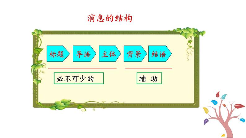 人教版语文八年级上册第一单元新闻写作课件+教案08