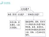 人教版语文八年级上册第六单元综合性学习  身边的文化遗产课件+教案