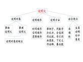 人教版语文八年级上册 18 中国石拱桥课件+说课稿+教案+导学案+音视频+素材