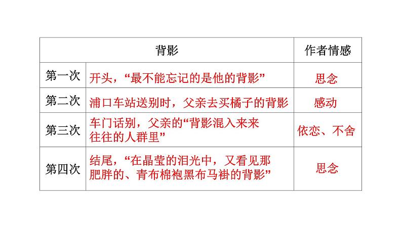 人教版语文八年级上册 14 背影课件+说课稿+教案+导学案+音视频+素材08