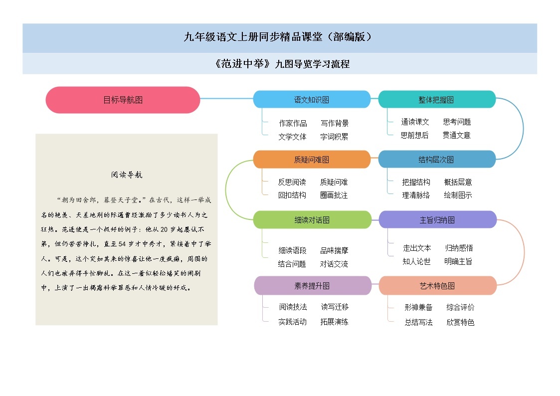 23《范进中举》课件 作业 思维导图 素材