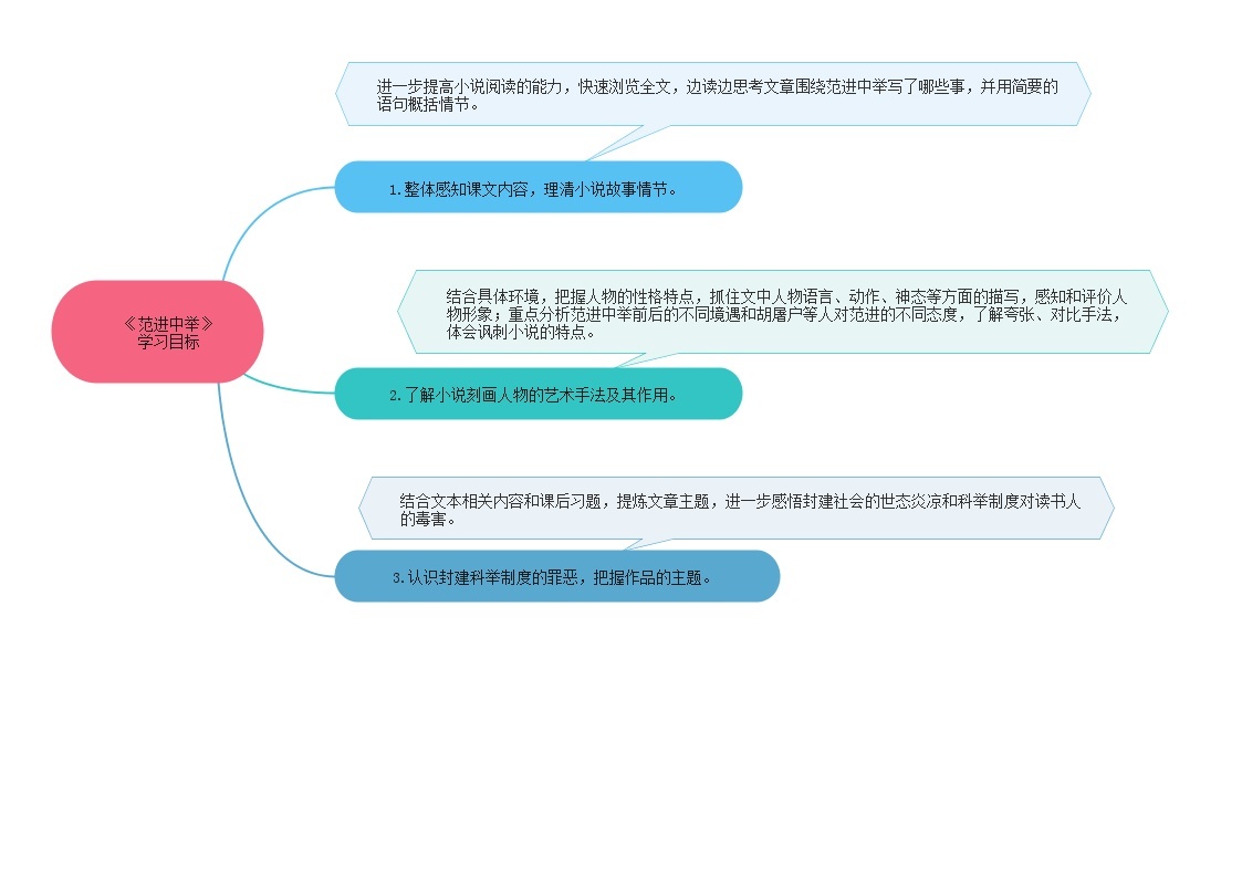 23《范进中举》课件 作业 思维导图 素材
