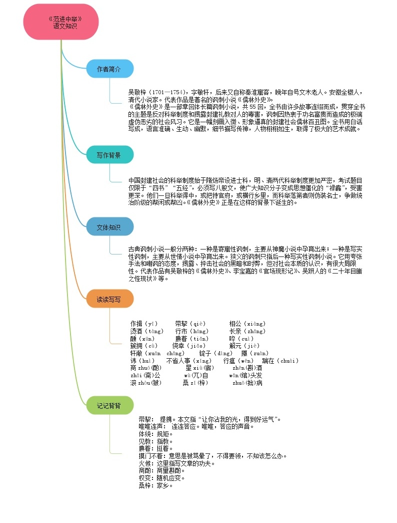 23《范进中举》课件 作业 思维导图 素材