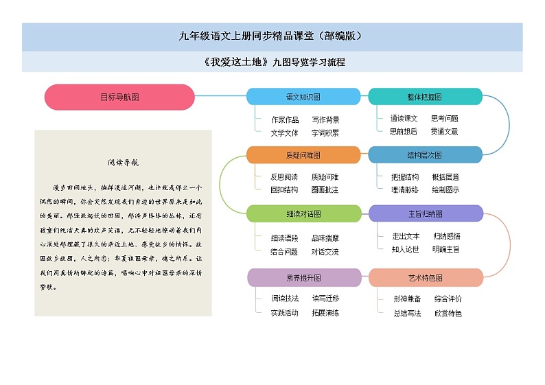 03《我爱这土地》课件+作业+思维导图+素材01