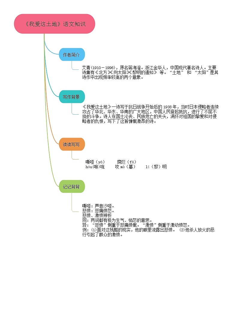 03《我爱这土地》课件+作业+思维导图+素材03
