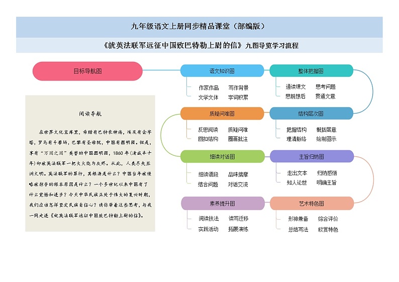 08《就英法联军远征中国致巴特勒上尉的信》课件+作业+思维导图+素材01