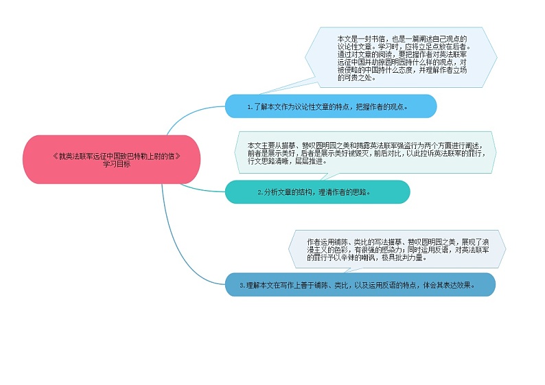 08《就英法联军远征中国致巴特勒上尉的信》课件+作业+思维导图+素材02