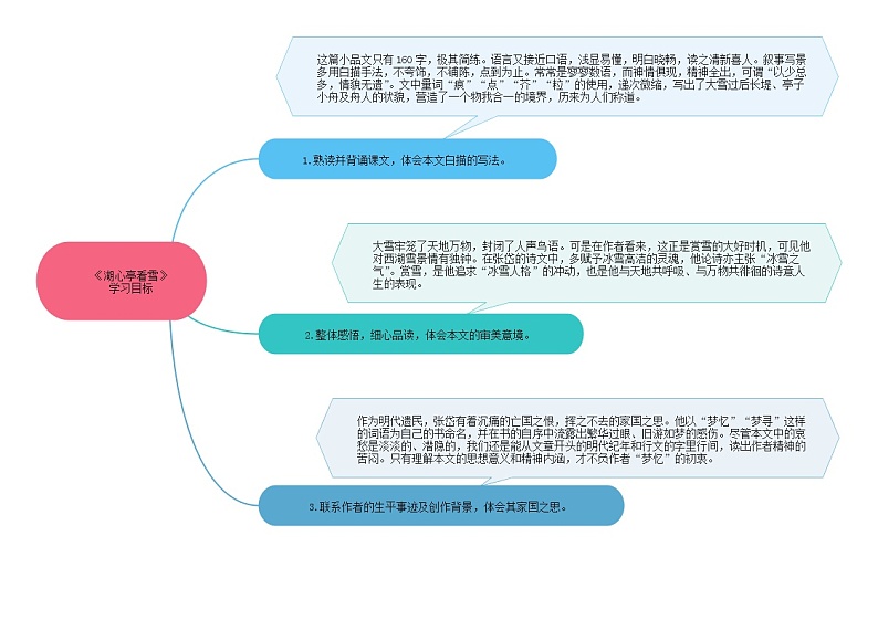 13《湖心亭看雪》课件+作业+思维导图+素材02