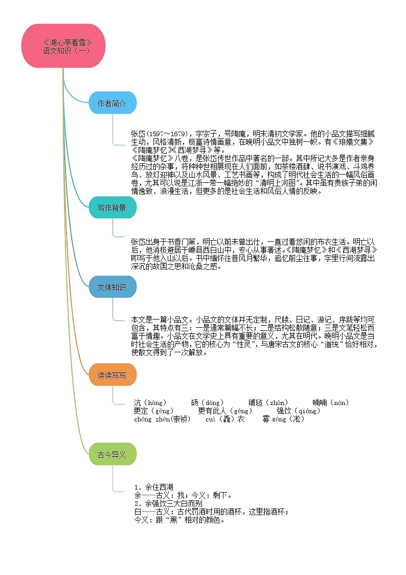 13《湖心亭看雪》课件+作业+思维导图+素材03