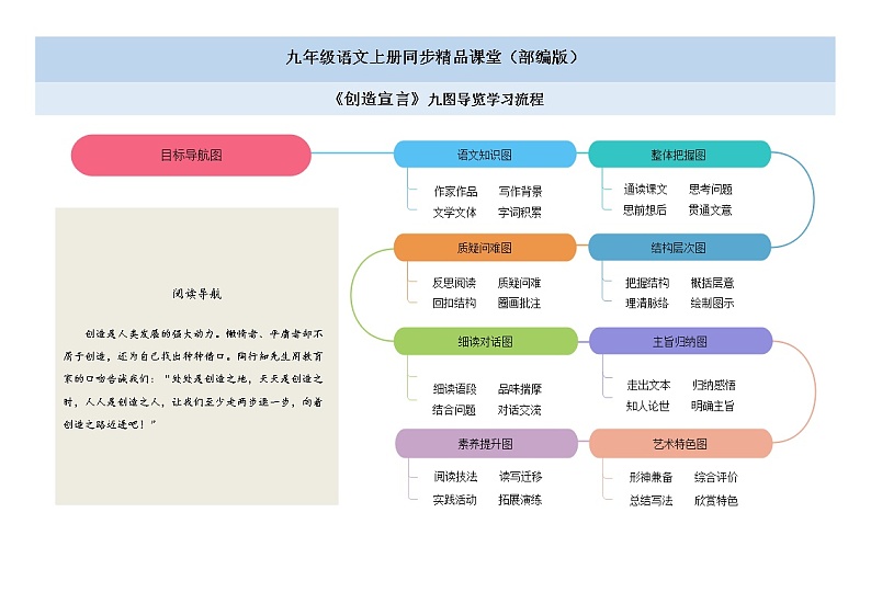 21《创造宣言》课件+作业+思维导图+素材01