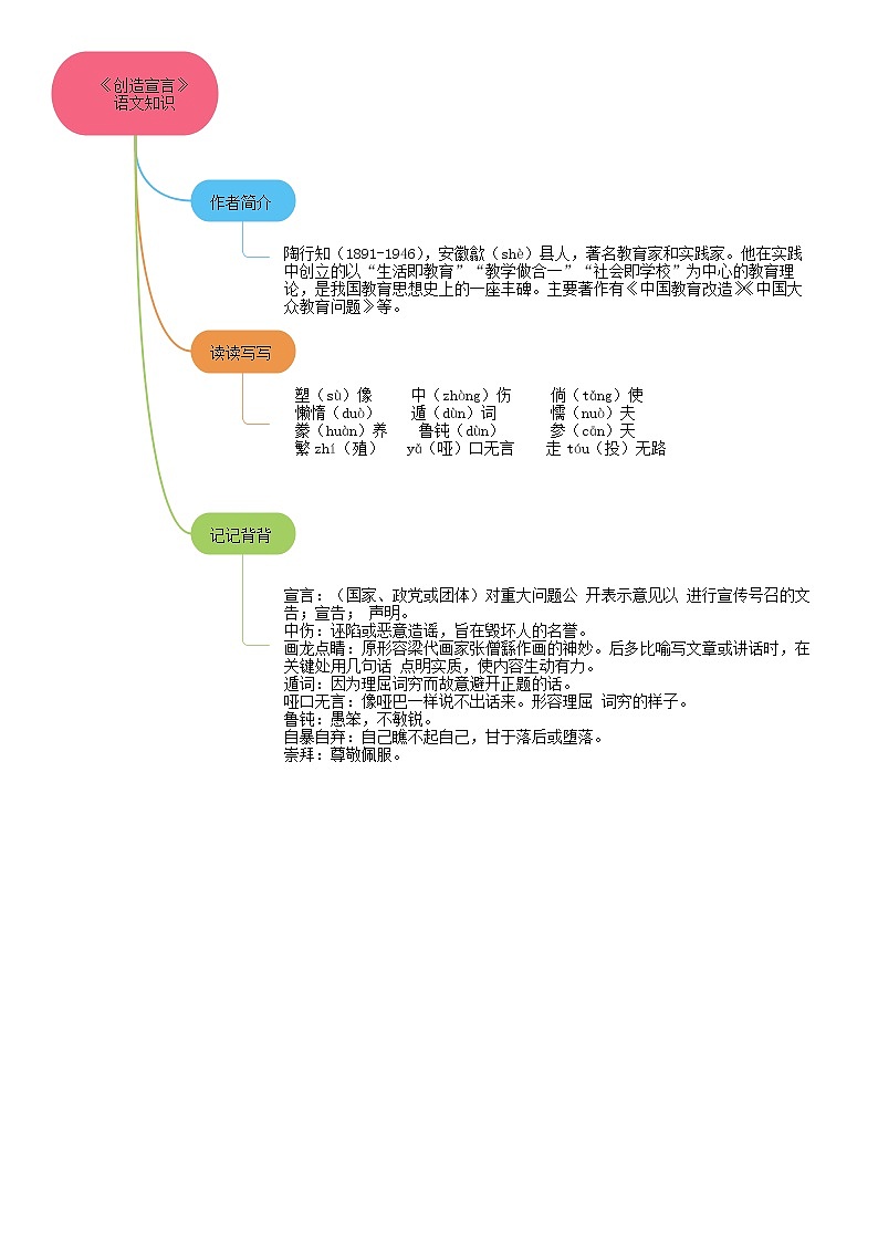 21《创造宣言》课件+作业+思维导图+素材03