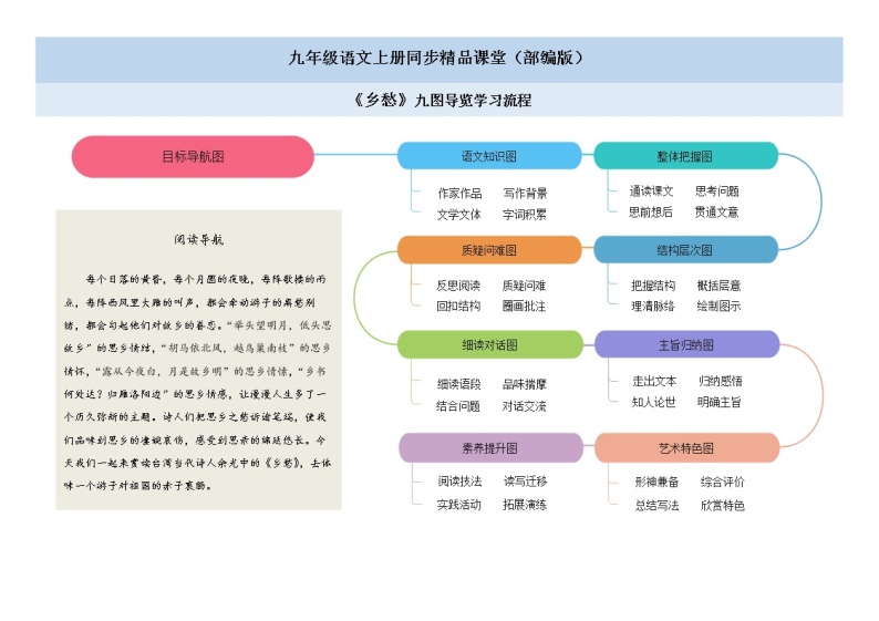 04《乡愁》课件+作业+思维导图+素材01