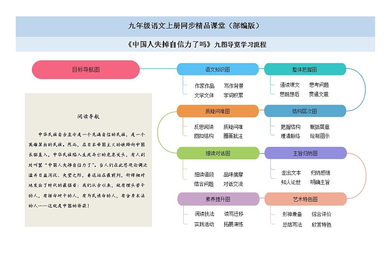 18《中国人失掉自信力了吗》课件+作业+思维导图+素材01