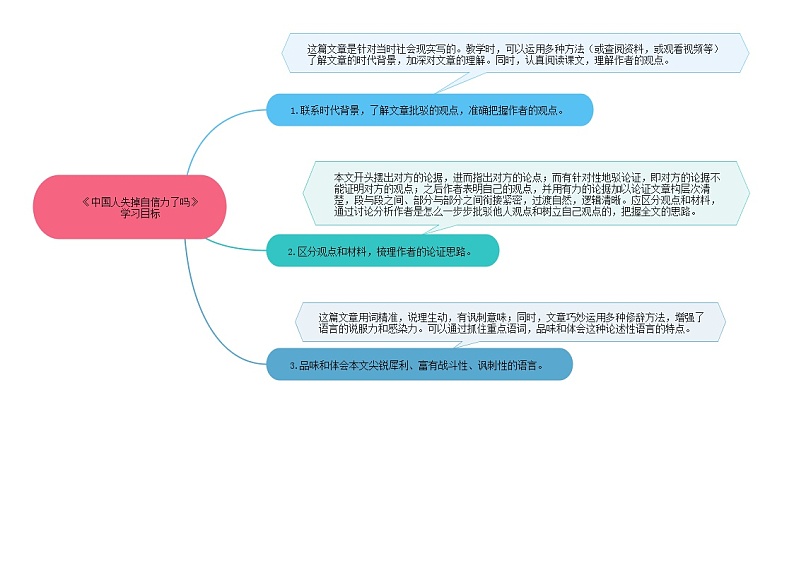18《中国人失掉自信力了吗》课件+作业+思维导图+素材02
