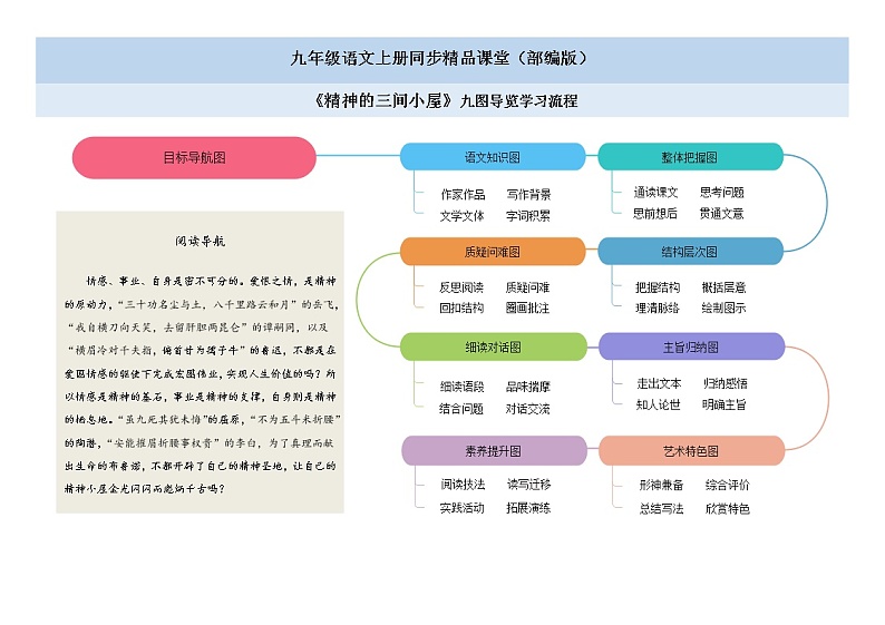 10《精神的三间小屋》课件+作业+思维导图+素材01