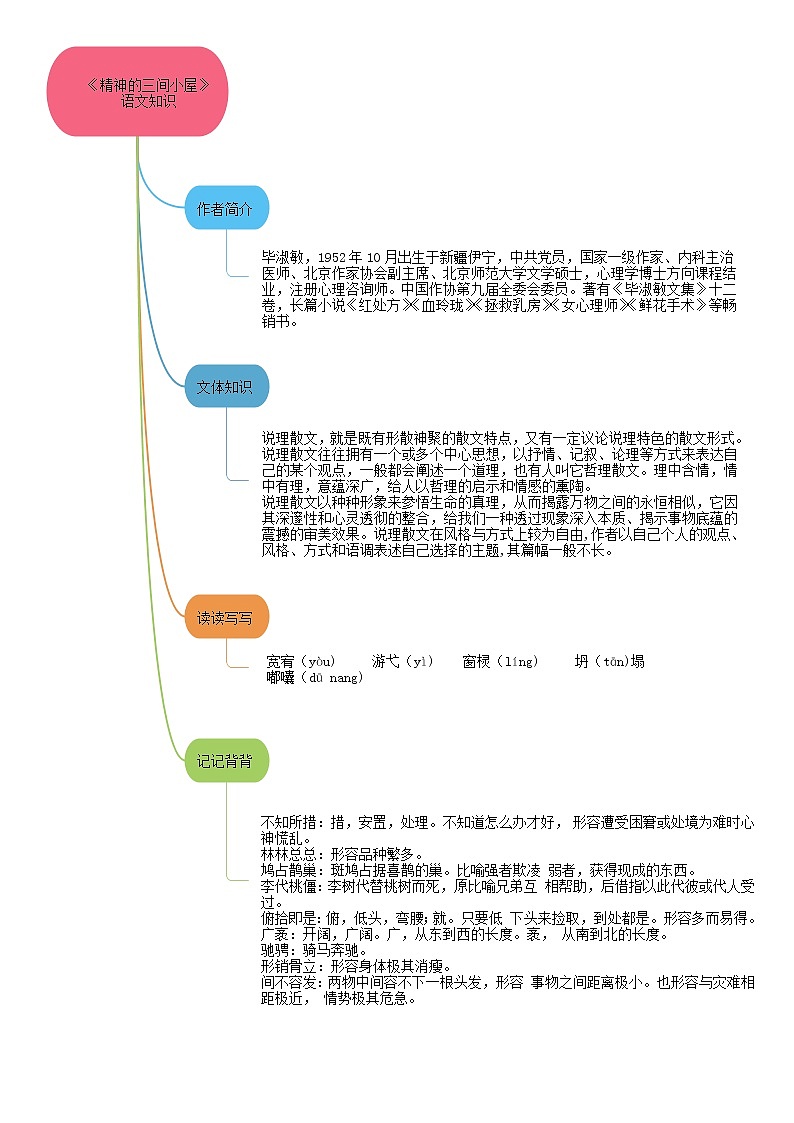 10《精神的三间小屋》课件+作业+思维导图+素材03