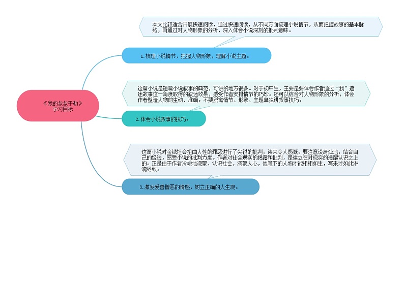 16《我的叔叔于勒》课件+作业+思维导图+素材02