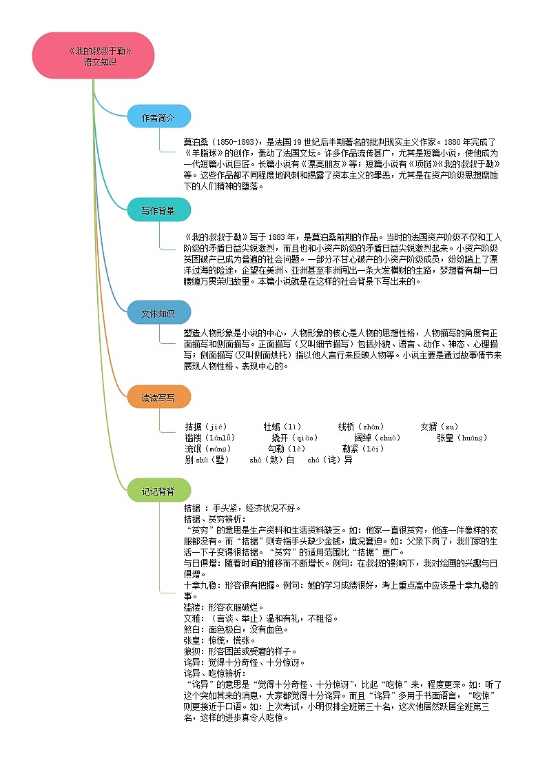 16《我的叔叔于勒》课件+作业+思维导图+素材03