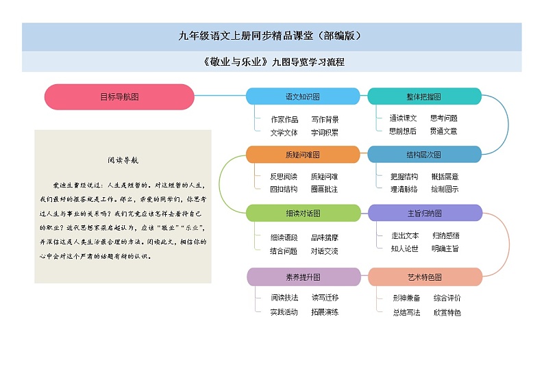 07《敬业与乐业》课件+习题+思维导图+素材01
