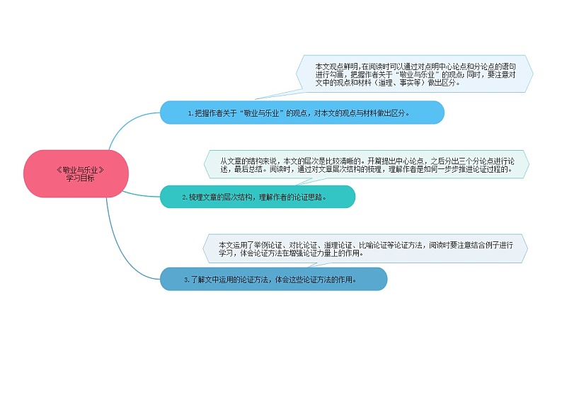 07《敬业与乐业》课件+习题+思维导图+素材02