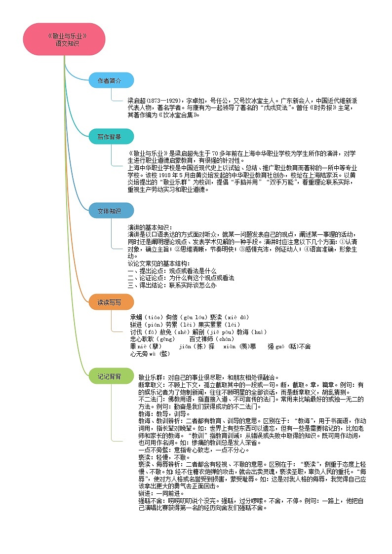 07《敬业与乐业》课件+习题+思维导图+素材03