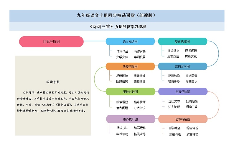 14《诗词三首》课件+作业+思维导图+素材01