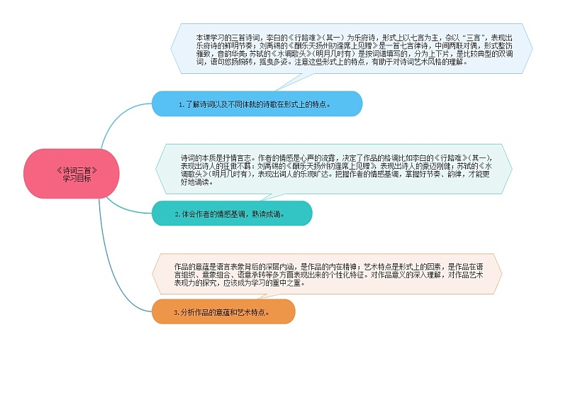 14《诗词三首》课件+作业+思维导图+素材02