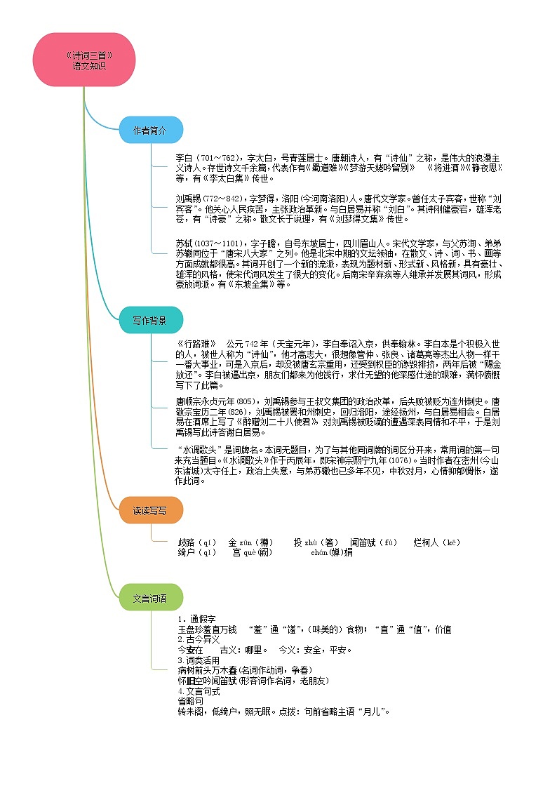 14《诗词三首》课件+作业+思维导图+素材03