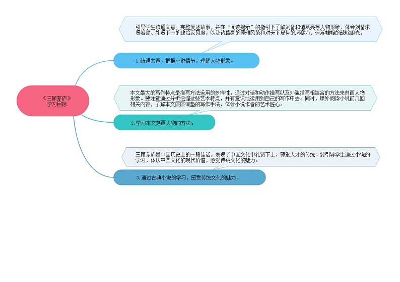 24《三顾茅庐》课件+作业+思维导图+素材02