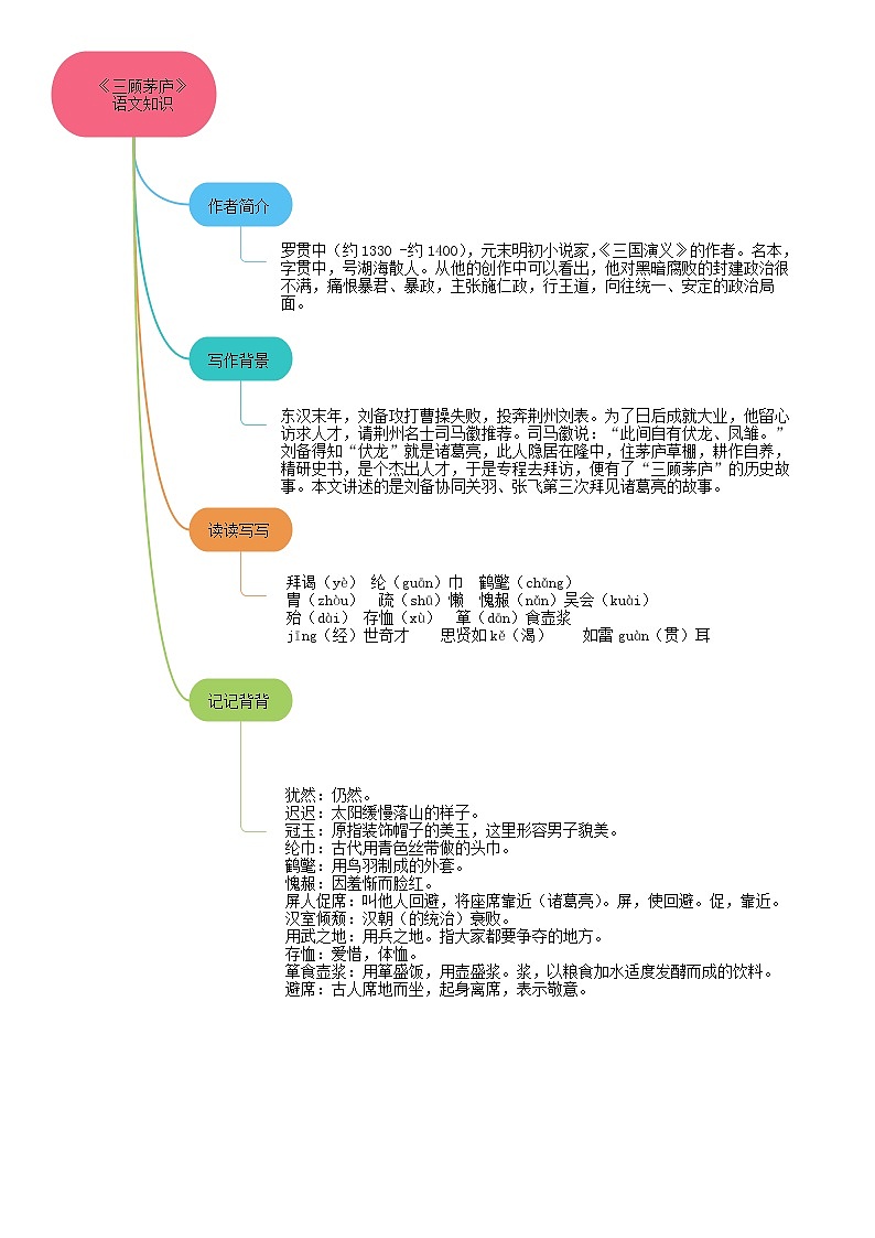 24《三顾茅庐》课件+作业+思维导图+素材03