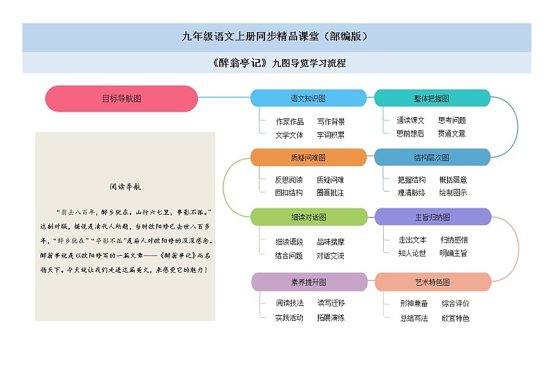 12《醉翁亭记》课件+作业+思维导图+素材01