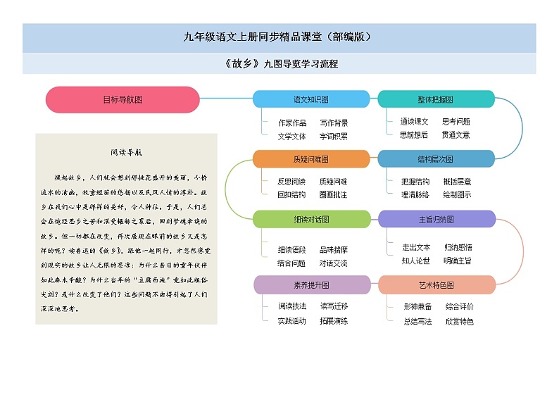 15《故乡》课件+作业+思维导图+素材01