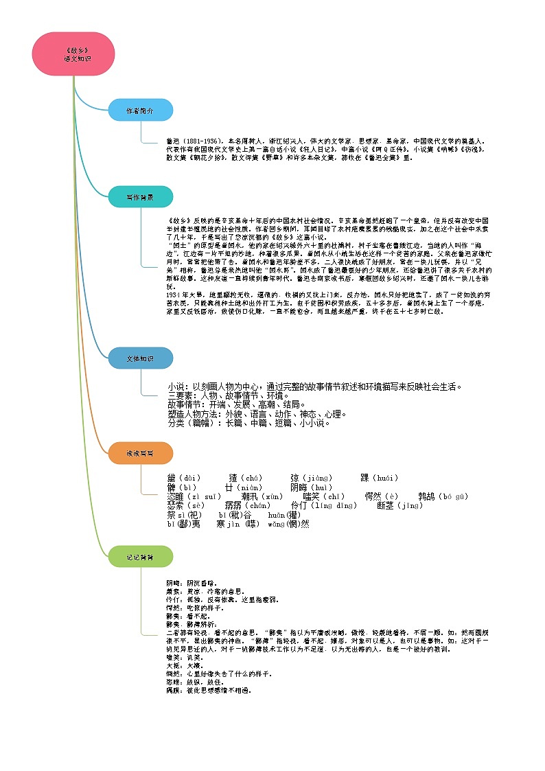 15《故乡》课件+作业+思维导图+素材03