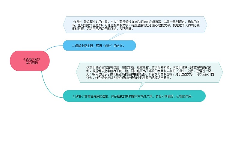 17《孤独之旅》课件+作业+思维导图+素材02