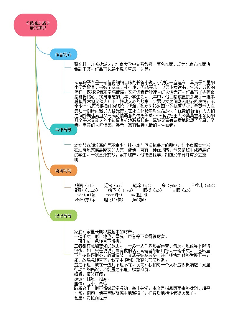 17《孤独之旅》课件+作业+思维导图+素材03